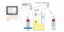 Kontinuální kultivace jakožto univerzální bioproces pro výrobu