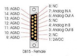 Analogue I/O pro připojení externích analyzátorů k fermentoru